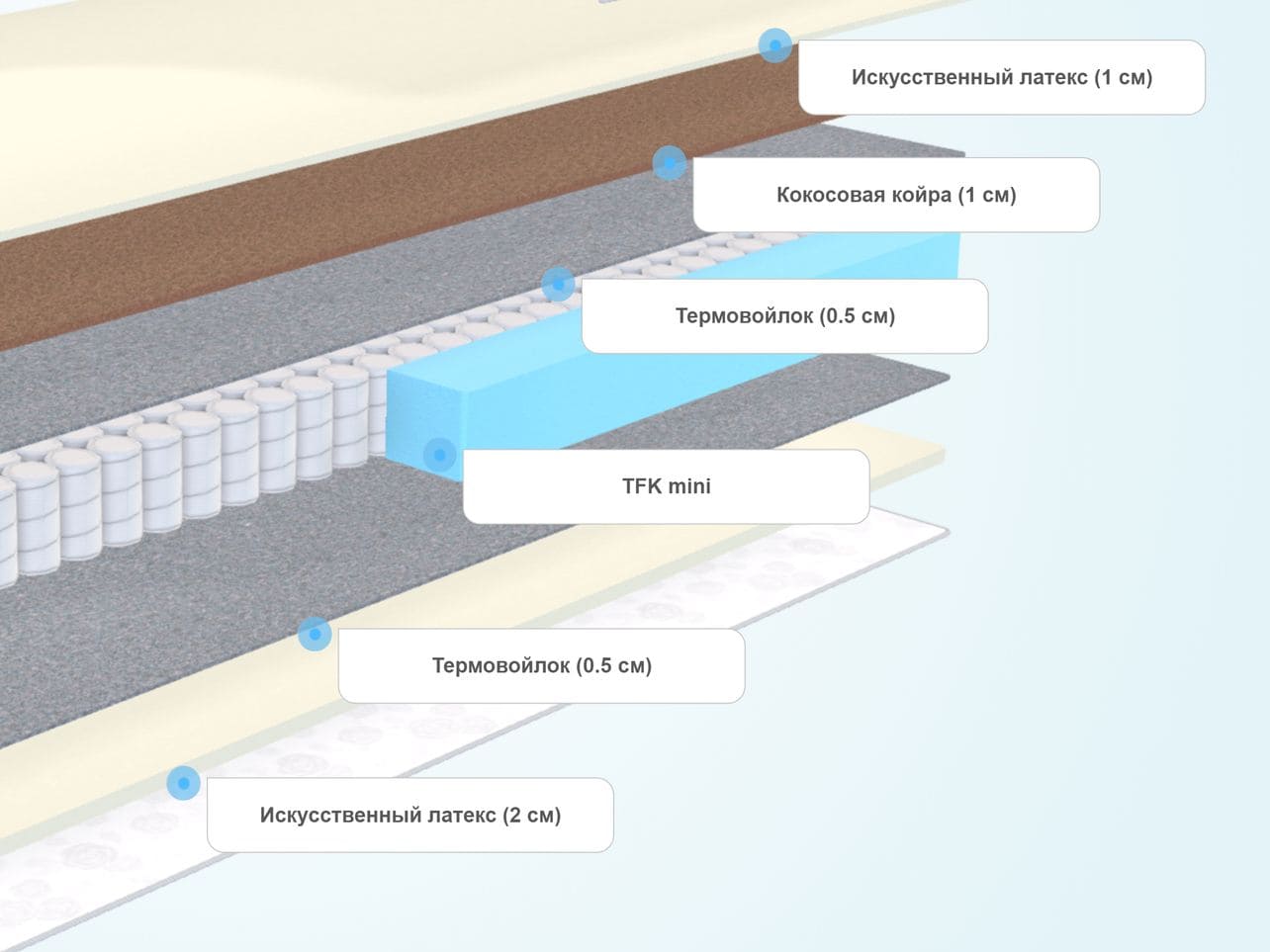 Мягкий слой. Матрас Benartti Classic TFK. Матрас Comfort line Hardstyle-Medium s1000 185x186 ортопедический пружинный. Матрас Comfort line Memory 2 - latex 2 s1000 180x190 ортопедический пружинный. Матрас Comfort line Medium-Life TFK 160x185 ортопедический пружинный.